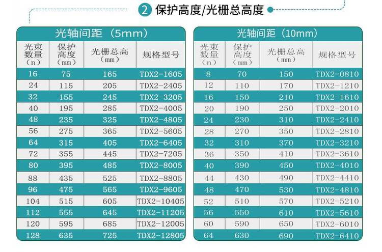 ��ȫ��Ņ���(sh��)