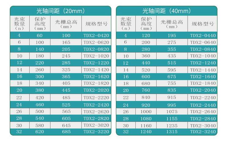 ��ȫ��Ņ���(sh��)