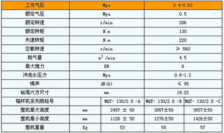 氣動(dòng)錨桿鉆機(jī)